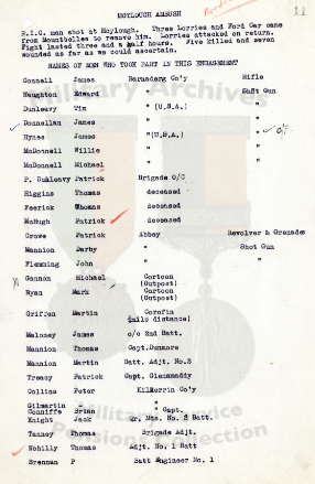 Details of the Volunteers who participated in the gun battle at Moylough, 5 June 1921. | Military Archives (Brigade Activity Report, MA/MSPC/A/28) 
